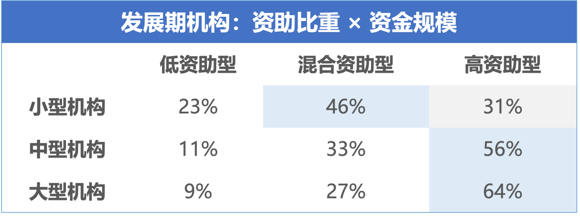 图11