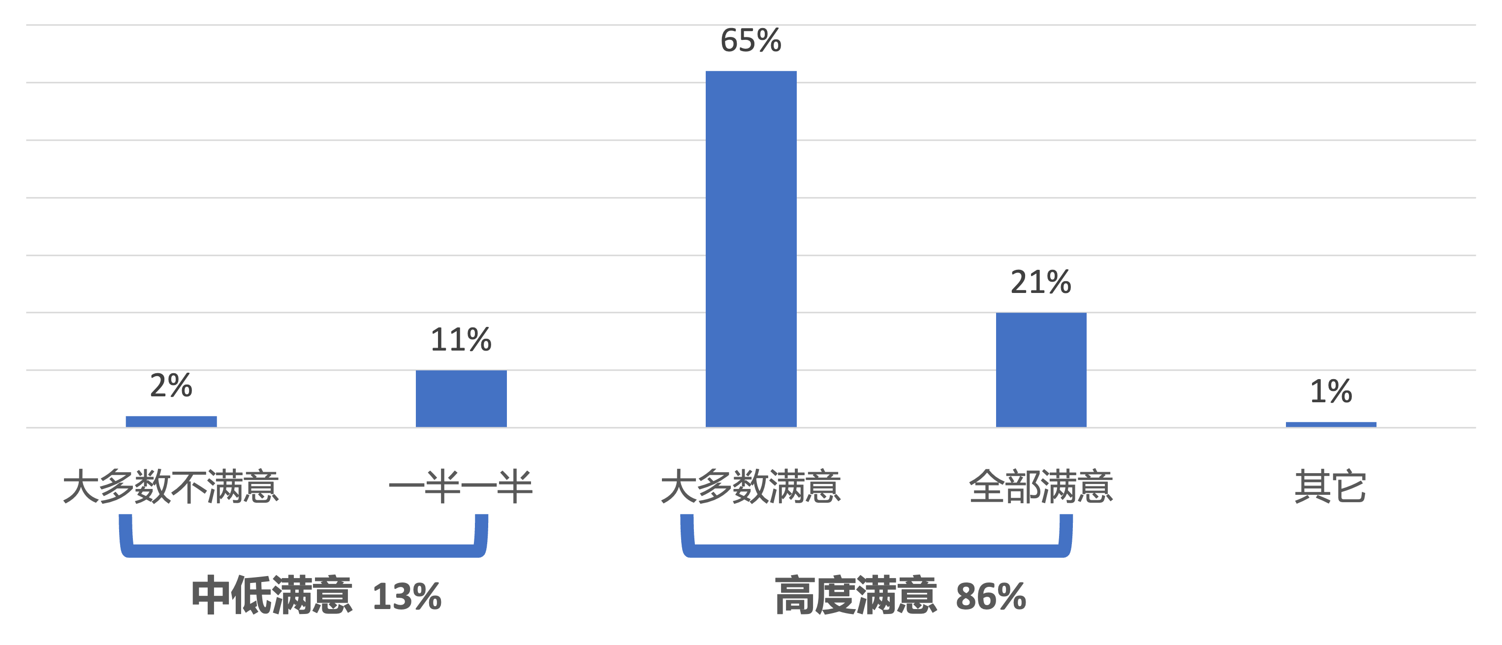 图17