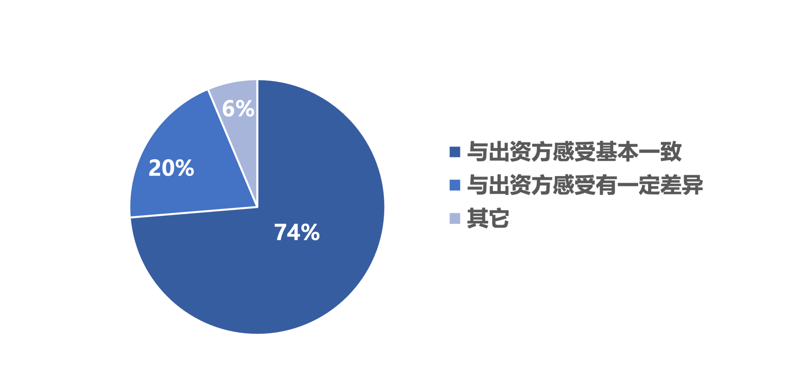 图18