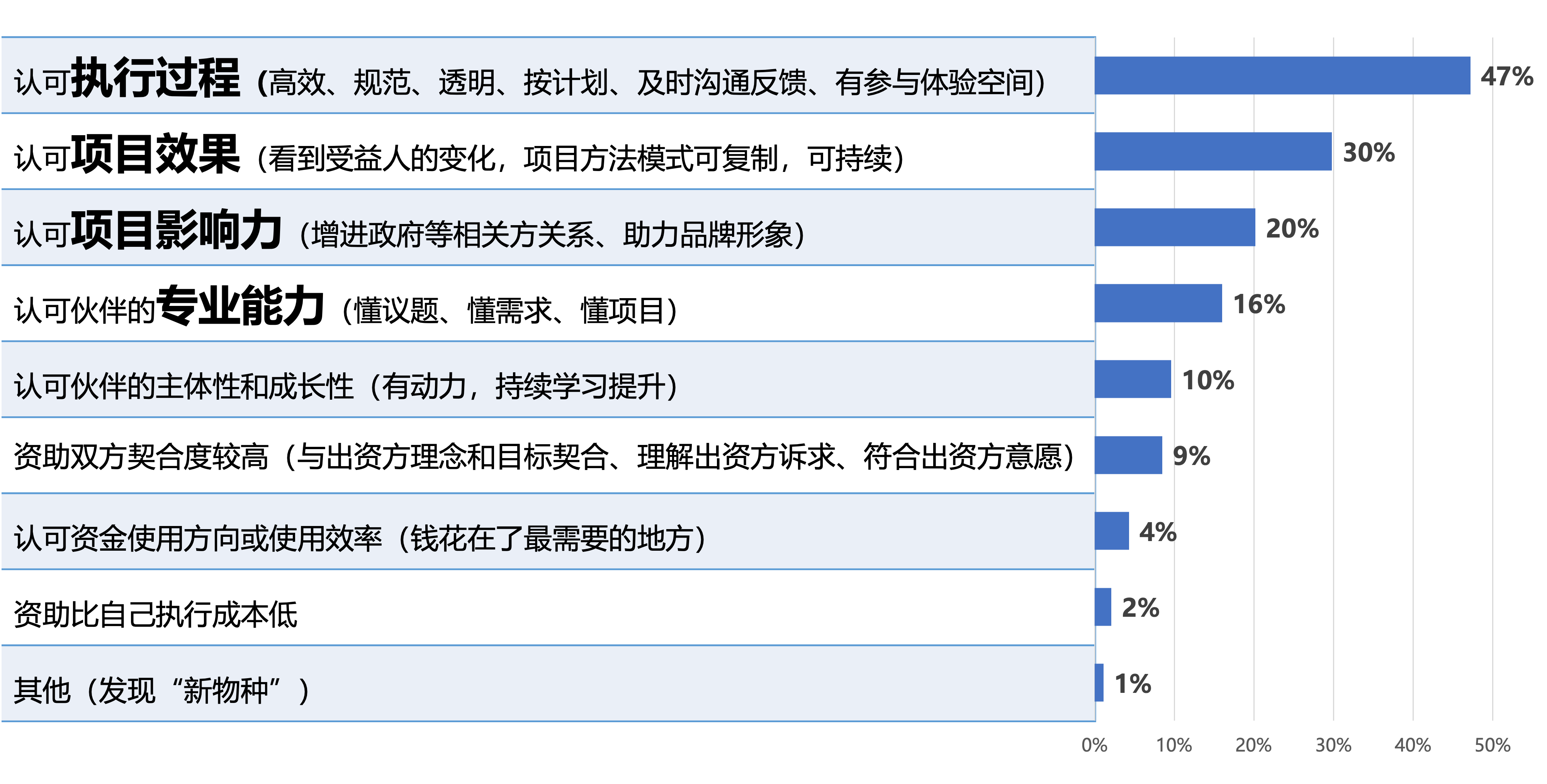 图19