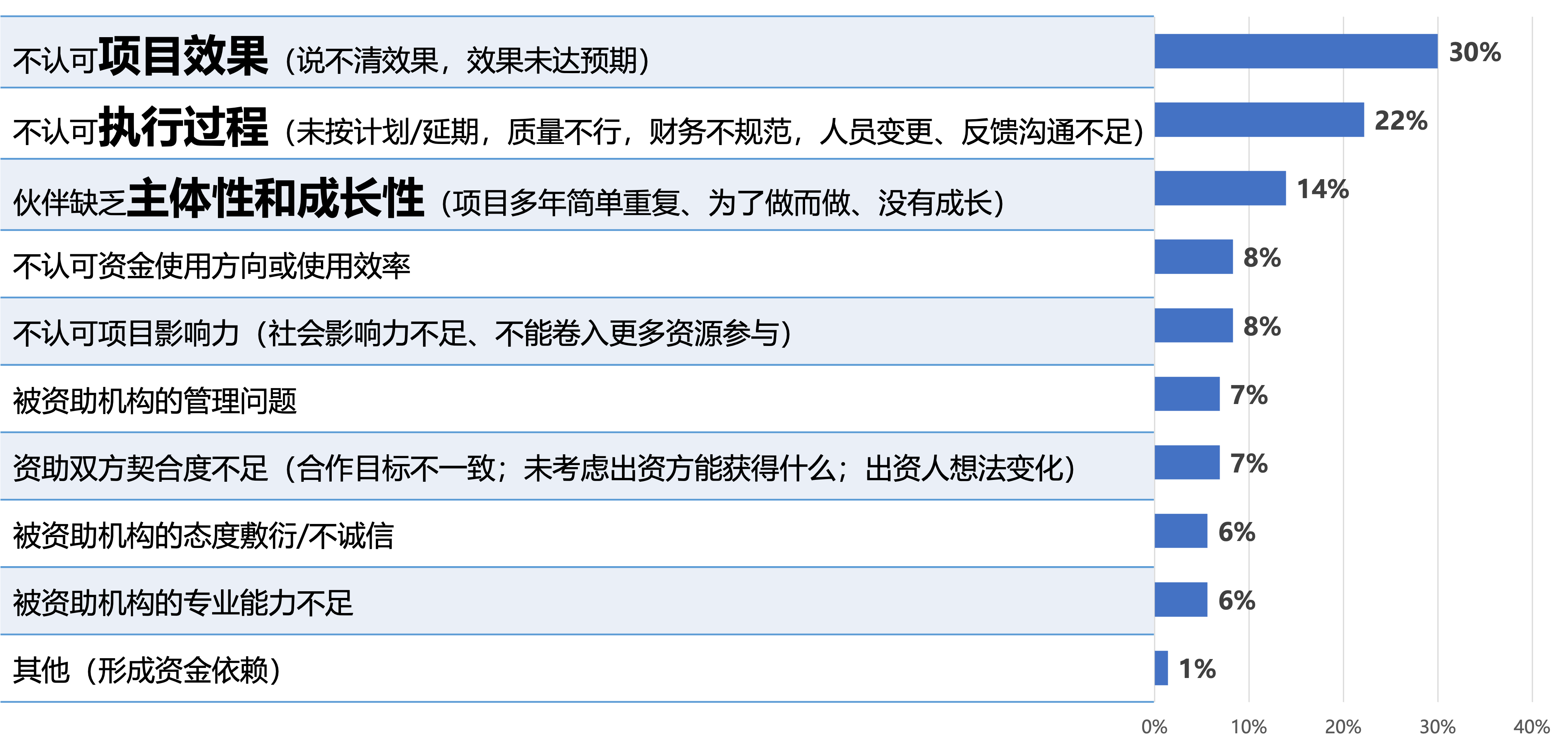 图20