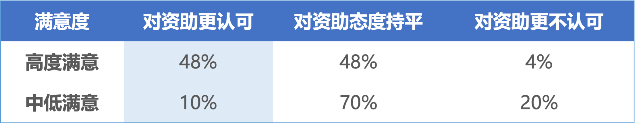 图21