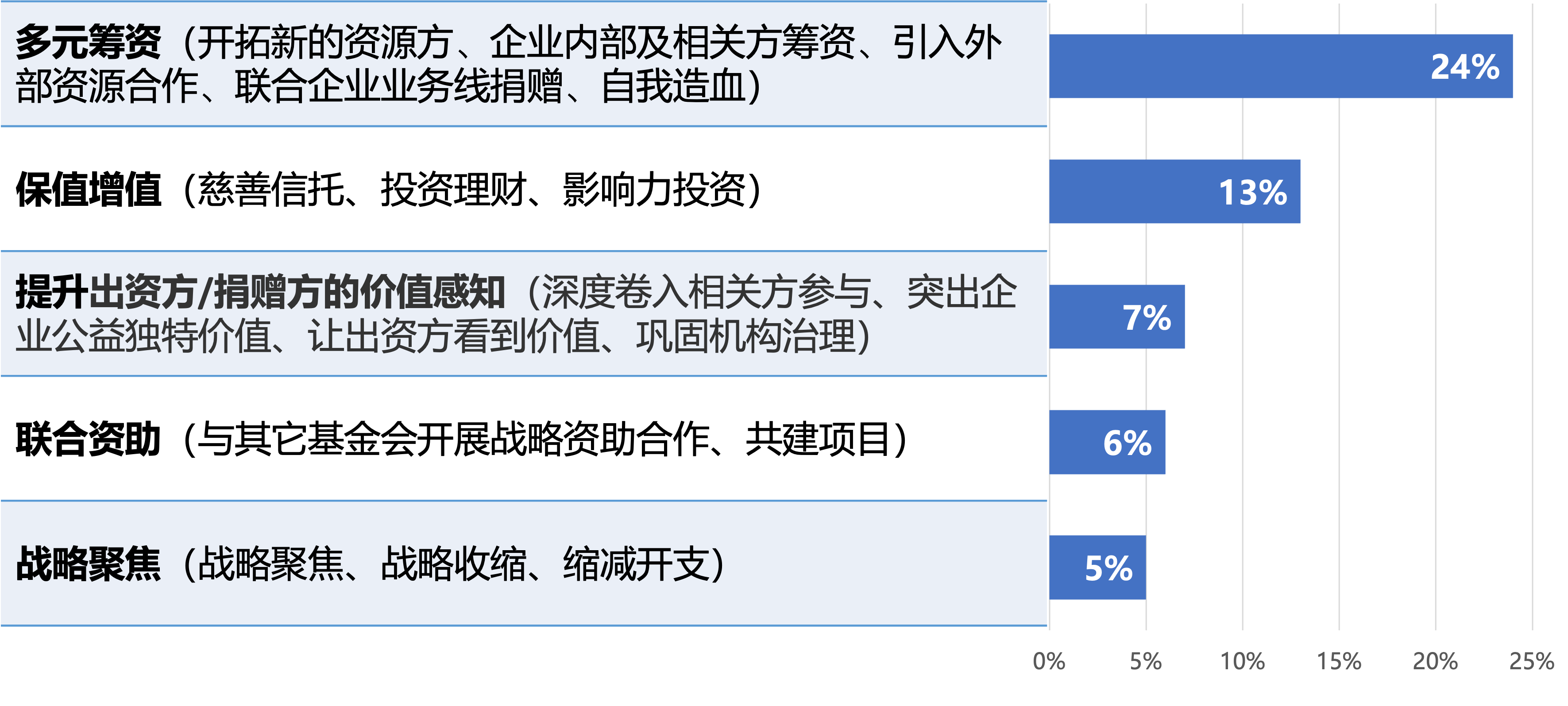 图8